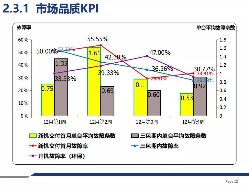 品质周报和月报模板,质量日报周报月报怎么做