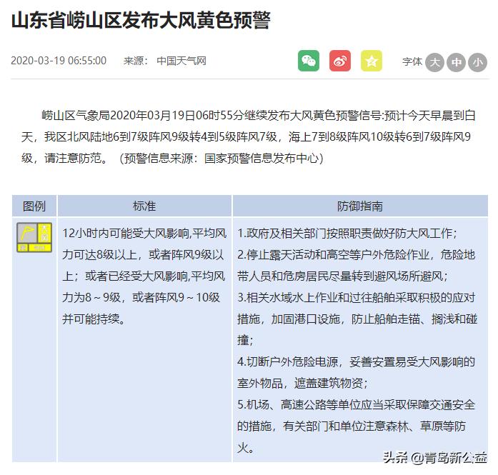 青岛今天风力几级,青岛市气象局大风蓝色预警