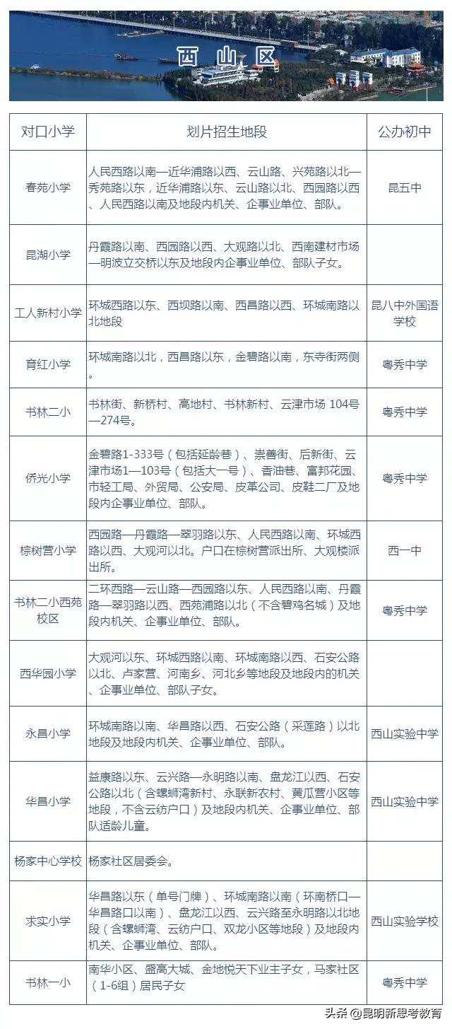 2022年重庆小升初家长要注意什么,昆明小升初家长圈