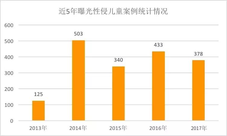 性侵8岁女童判无罪,性侵8岁女孩罪犯出狱