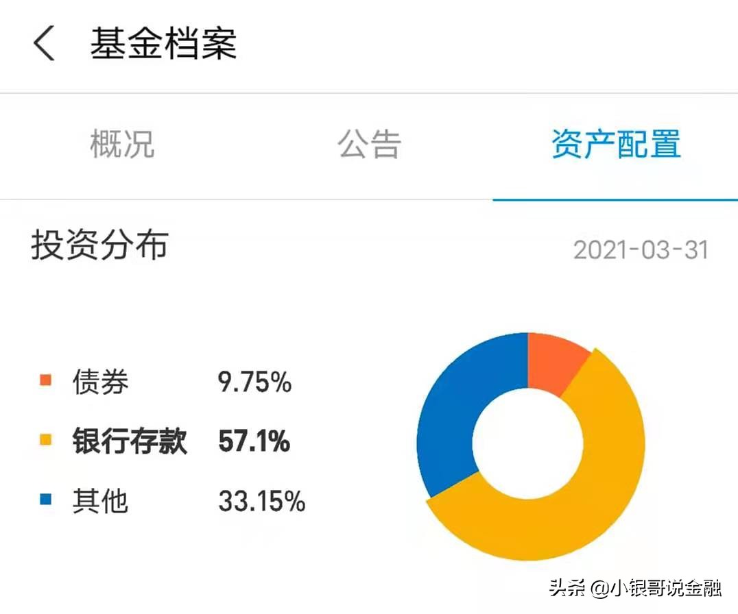 余额宝基金目前收益好的,余额宝基金现状及发展趋势