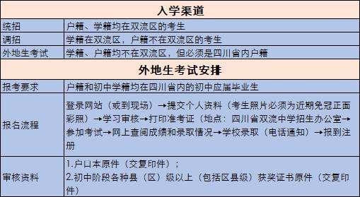 成都名校高中排名 (成都有哪些高中学校较好)