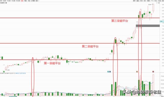 5分钟掌握尾盘选股法,5分钟关键选股公式