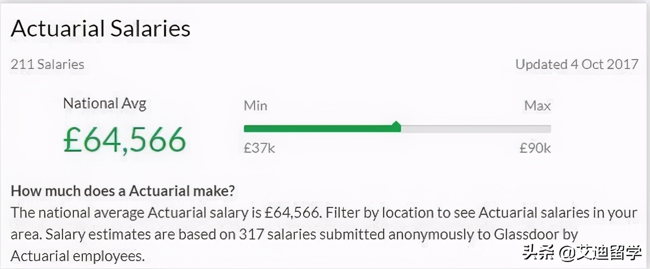 还在为选择什么项目而发愁吗,精算专业就业方向及前景