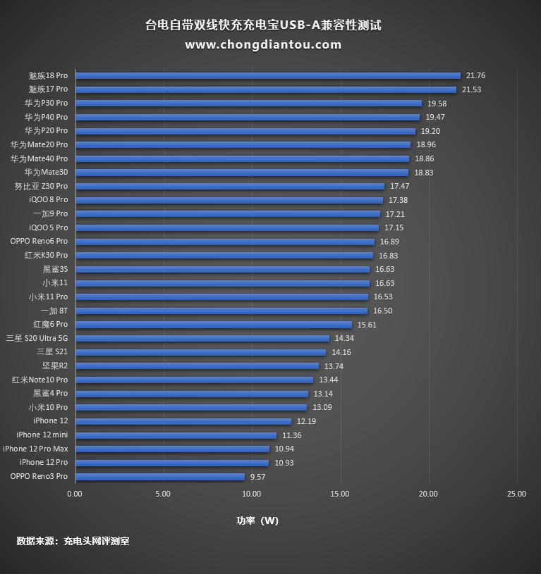 台电充电宝20000毫安超级快充,还没用的共享充电宝怎么使用