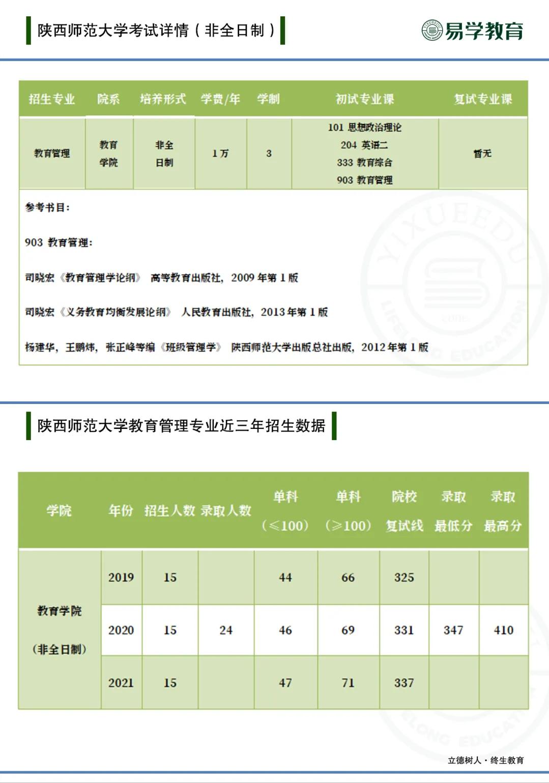 教育管理硕士是属于管理学吗,读教育管理硕士哪些院校靠谱