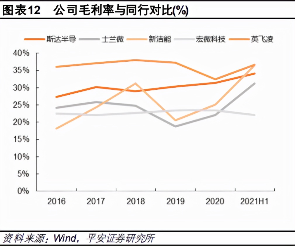 斯达半导是新能源还是半导体,深度分析斯达半导体