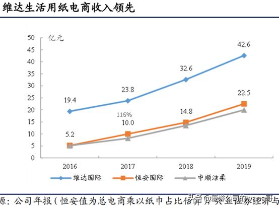 恒安洁柔维达三巨头对比,维达洁柔测评