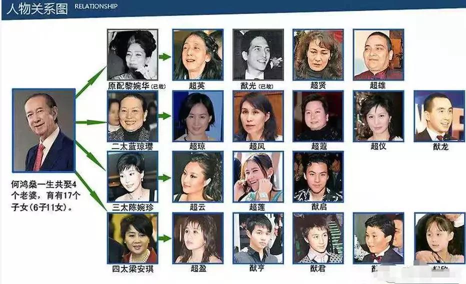 澳门赌王之女，被李嘉欣夺夫：豪门的背面，有着太多悲凉