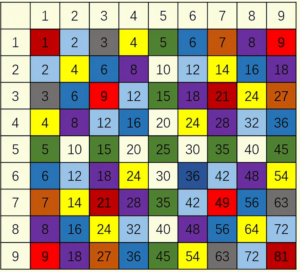 数学怎么考高分小学二年级,二年级数学老是考不满分