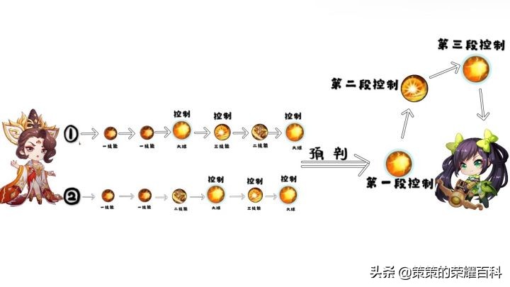 王者荣耀国服武则天一打五,王者荣耀武则天第一弹