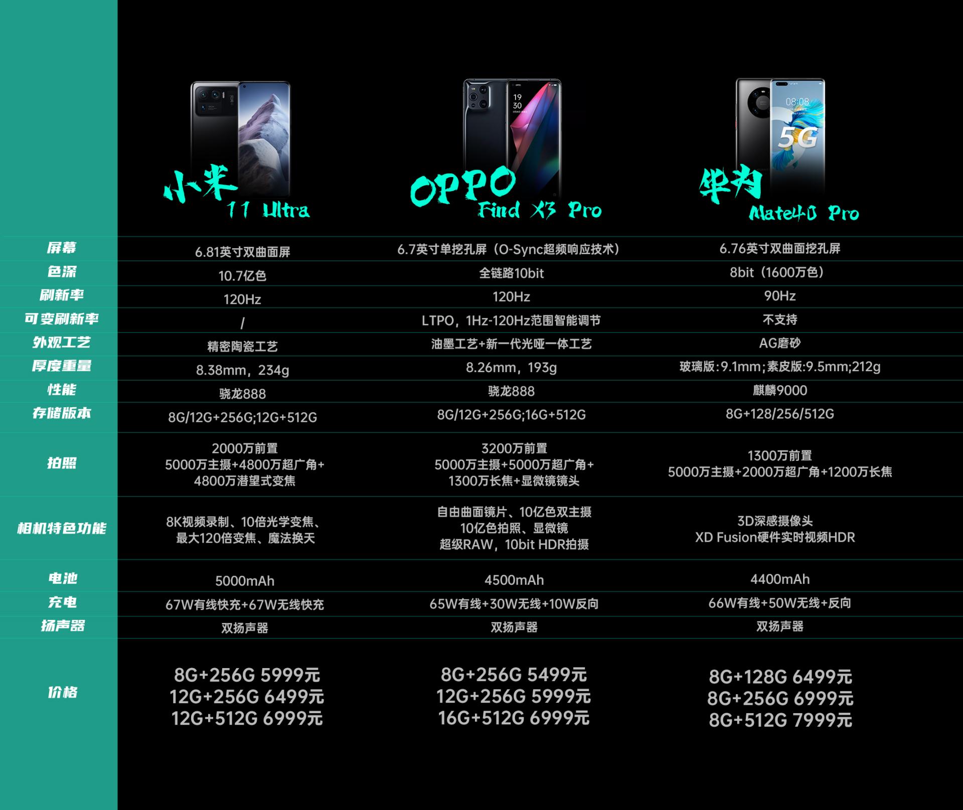 华为oppo小米旗舰机对比,国产手机华为小米oppo哪个好