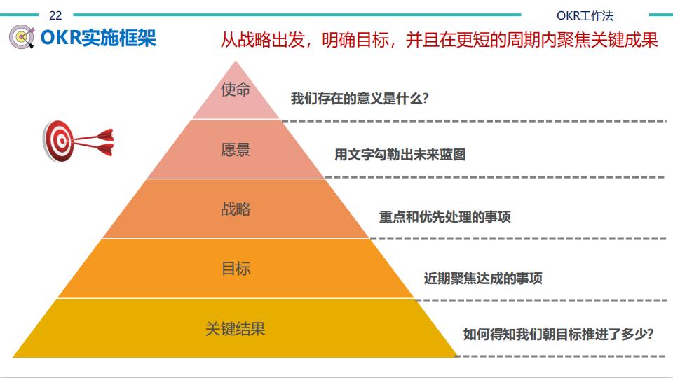 【猎英圈】OKR工作法（含考核表）