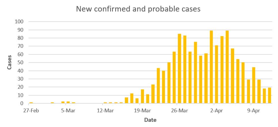 疫情下的新西兰（17）这个冬天如果很长，你有没有余粮