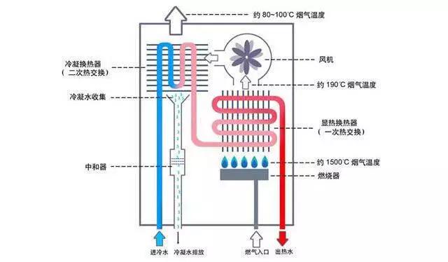 目前热水器哪一种最省钱最好用,选对一台好用热水器有多重要