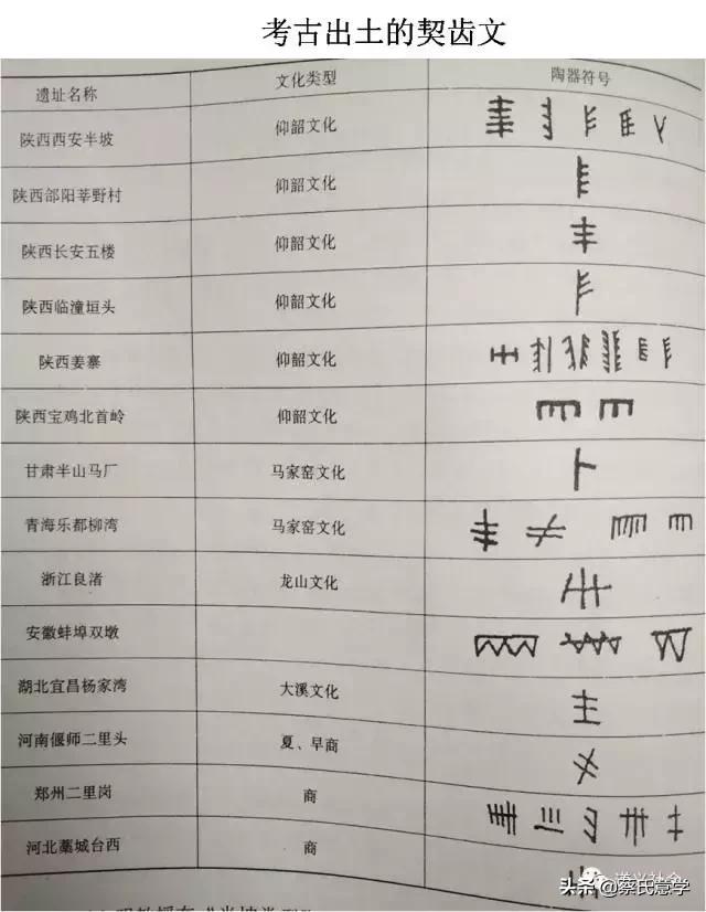 文字从甲骨文到汉字的演变过程,汉字从甲骨文到现在的演变过程