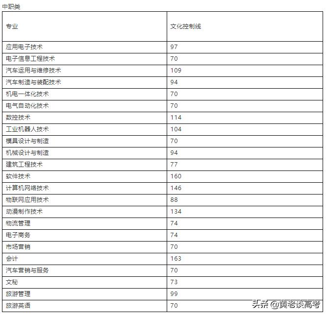 2021年四川省单招录取人数统计,2024年四川高职单招各校分数线