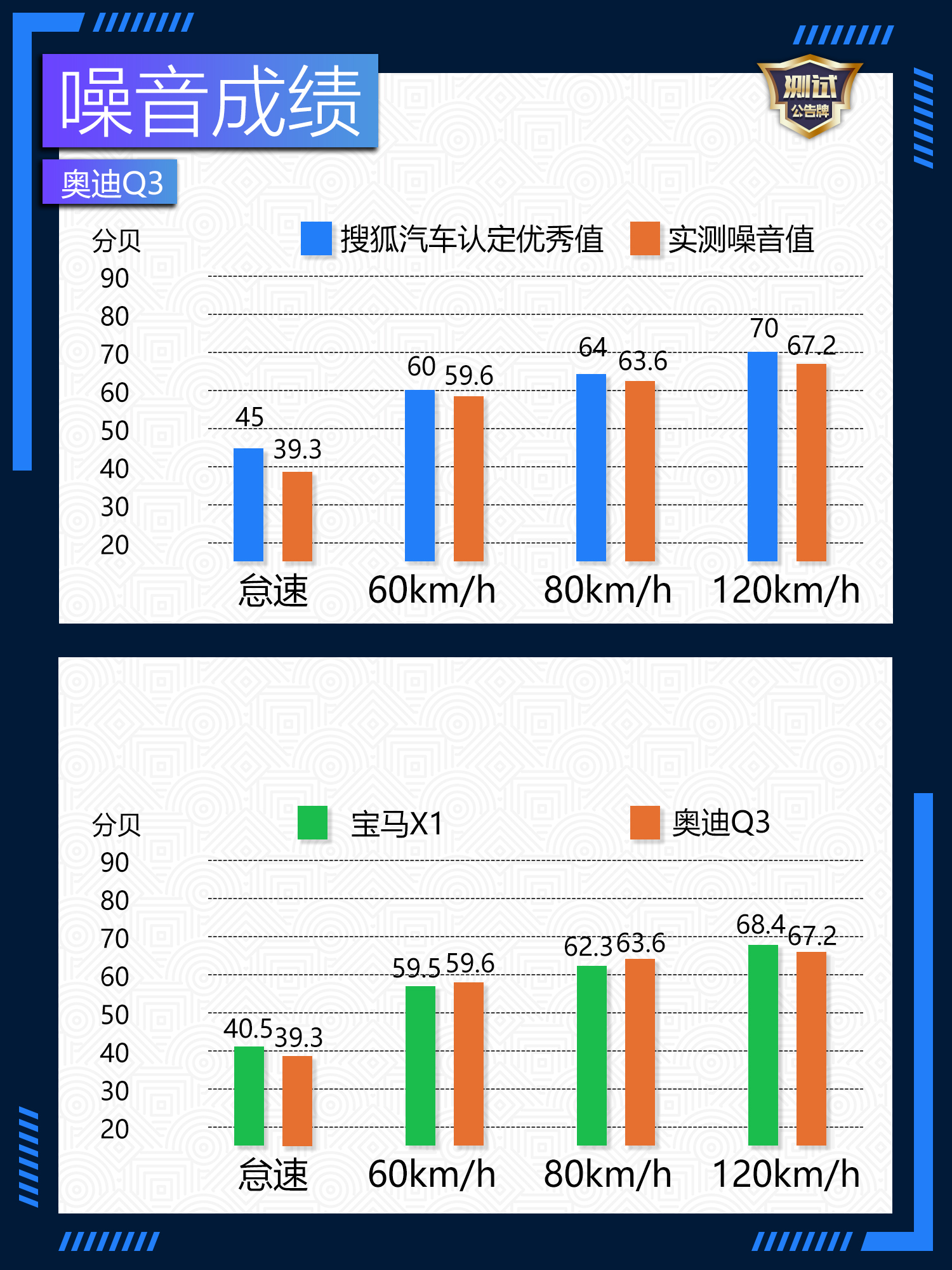 加速制动测试,加速性能表现不错