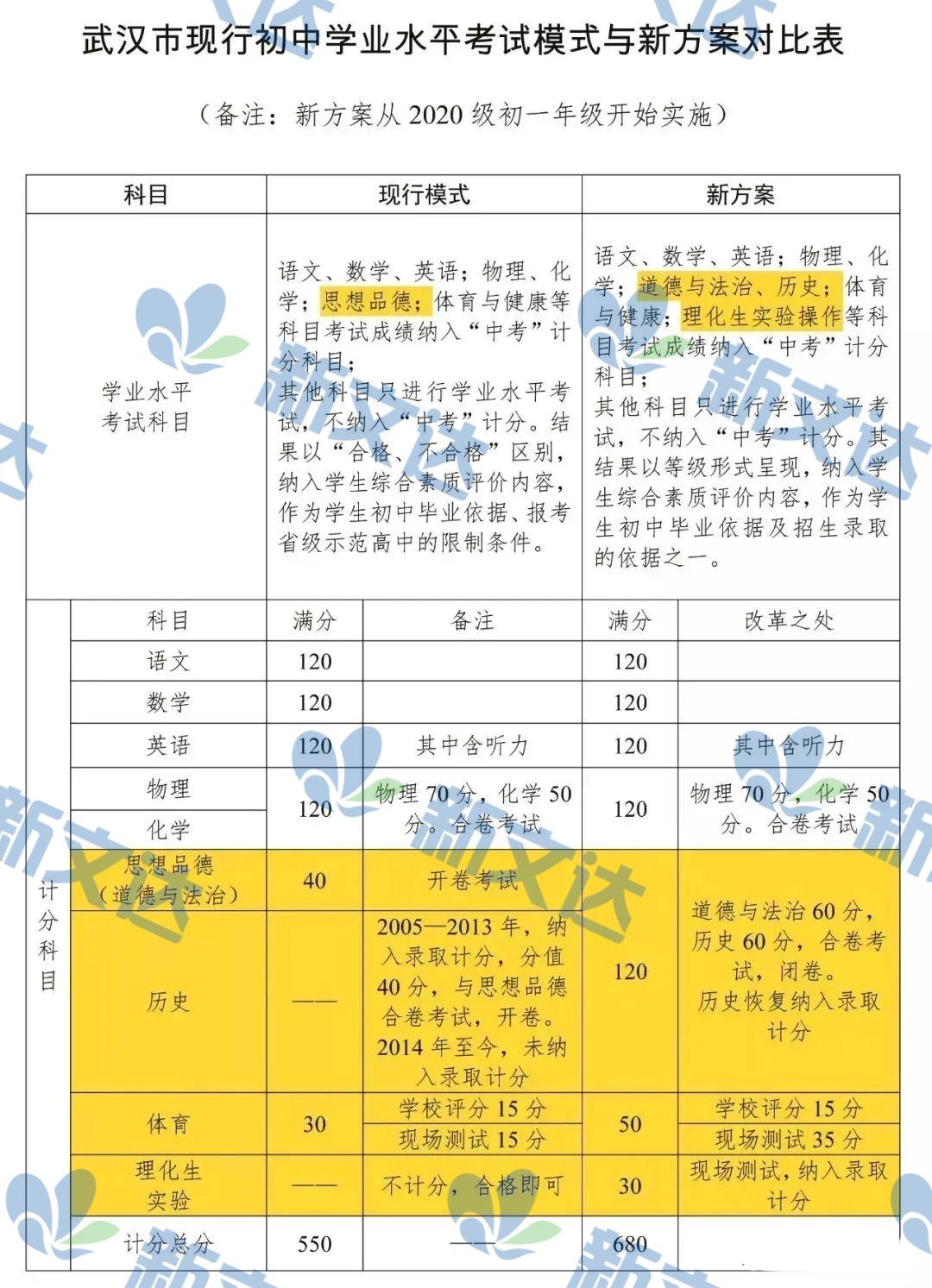 中考改革2022届中考实行吗,中考改革新方案要考什么