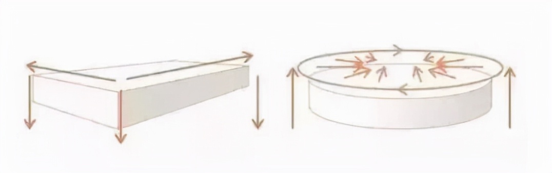 情侣套房的床为什么是圆的,情侣房为什么是圆床