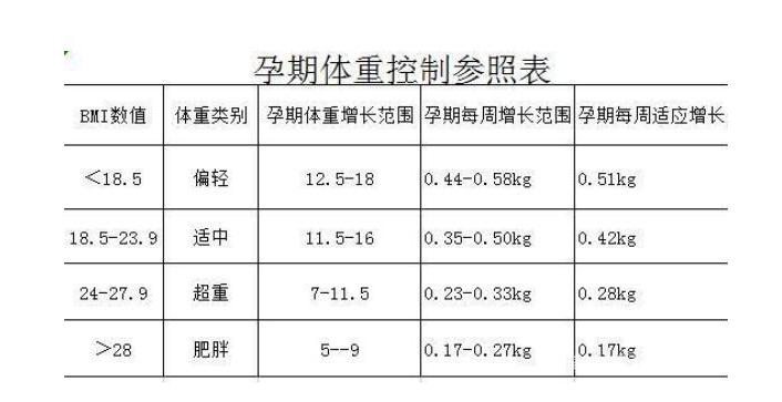孕检显示有2%发育迟缓,孕早期怎么判断胎儿发育迟缓