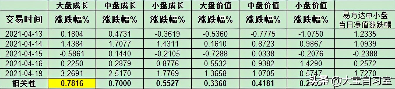 张坤的中小盘还能定投吗,张坤的易方达中小盘混合