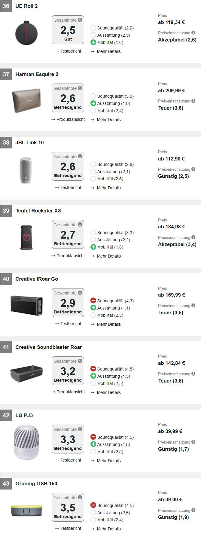 体积最小的高品质蓝牙音箱测评,5款目前口碑最好的蓝牙音箱