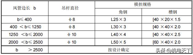 暖通施工方案流程,暖通专业施工方案