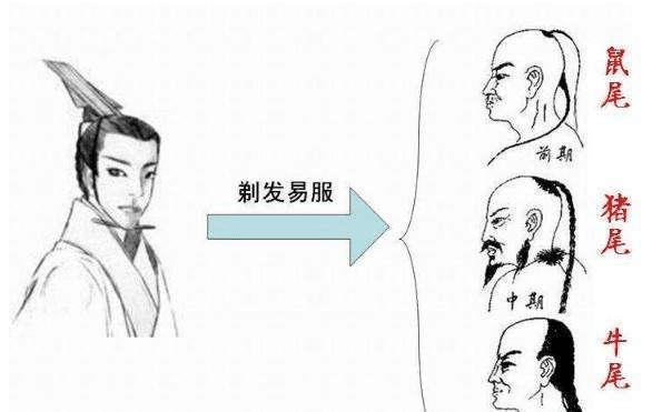 髡刑是什么刑罚,朱元璋唯一用过的酷刑