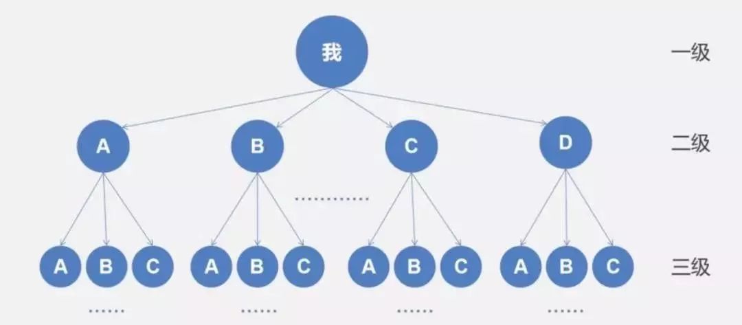 每天走1万步挣多少钱,每天走3万步能赚多少钱
