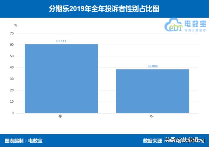 分期乐和来分期是不是一个平台,分期乐跟来分期
