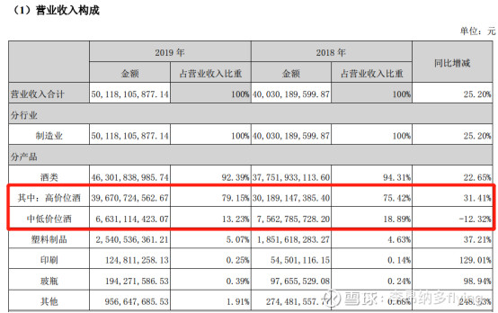 五粮液茅台谁更值得投资,五粮液和茅台哪个有市场增长空间
