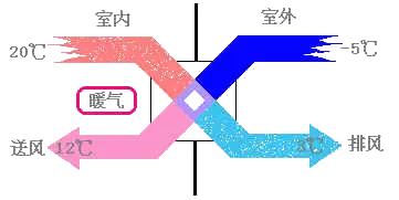 模块化机房对装修的要求,一份完整的机房管理使用制度