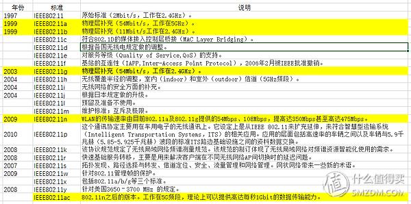 800元路由器选购,怎样选购路由器性价比高