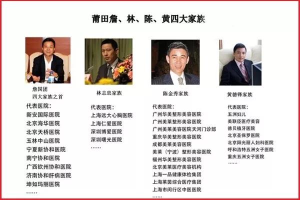 莆田历史文化的典故,莆田系家族一览表