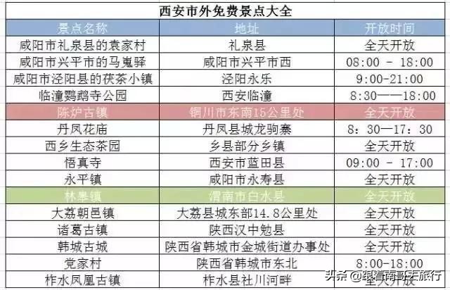 西安附近的公园免费景点推荐,西安公园免费旅游攻略最新