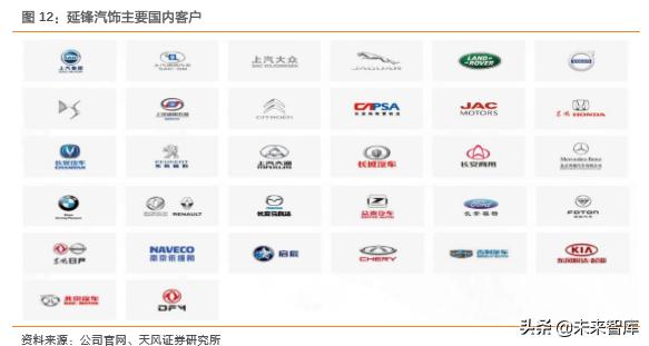 华域汽车零部件上海有限公司,华域汽车深度研究报告