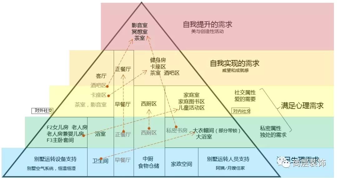 尚层设计,尚层空间设计