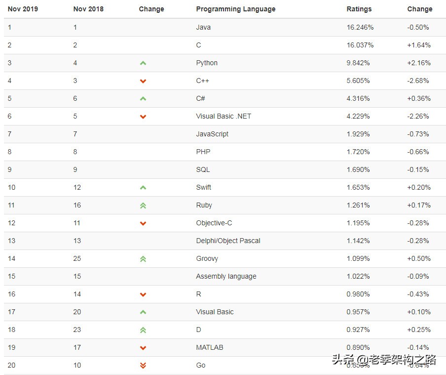 模架编程零基础入门教学,ai编程教程入门零基础