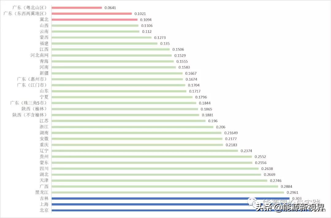 一度电要九毛多电价为何这样高,一度电能烧一壶水么