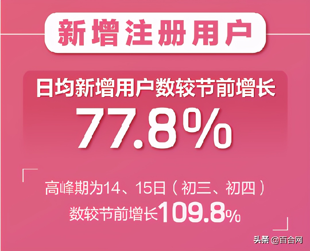 百合网世纪佳缘过程,百合婚恋珍爱网世纪佳缘哪个靠谱