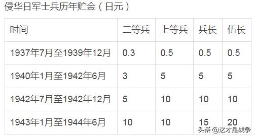 日本鬼子给地主打工,日本鬼子来到中国会怎么样