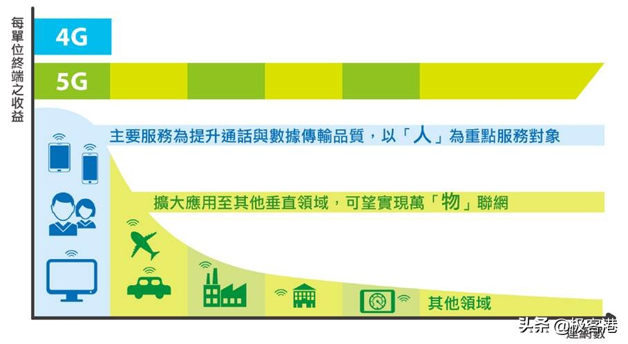 aiot5g濡備綍鎴愬姛瀹炴柦,5gaiot鍟嗘満