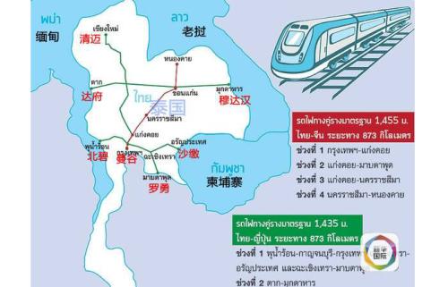 中国在泰国铁路建设项目,中日韩项目合作