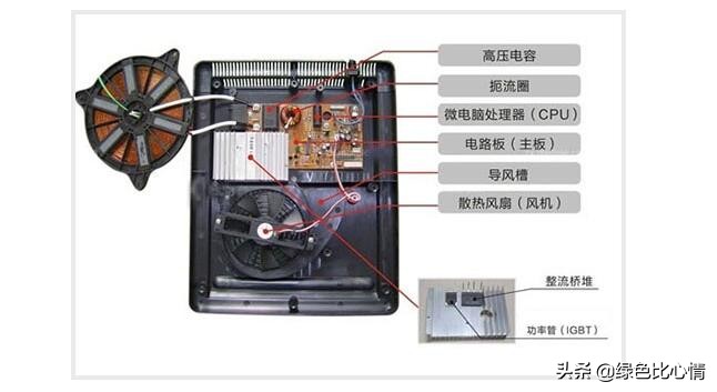 电磁防闭塞装置不振动怎么维修,电磁炉自动上水壶的维修方法