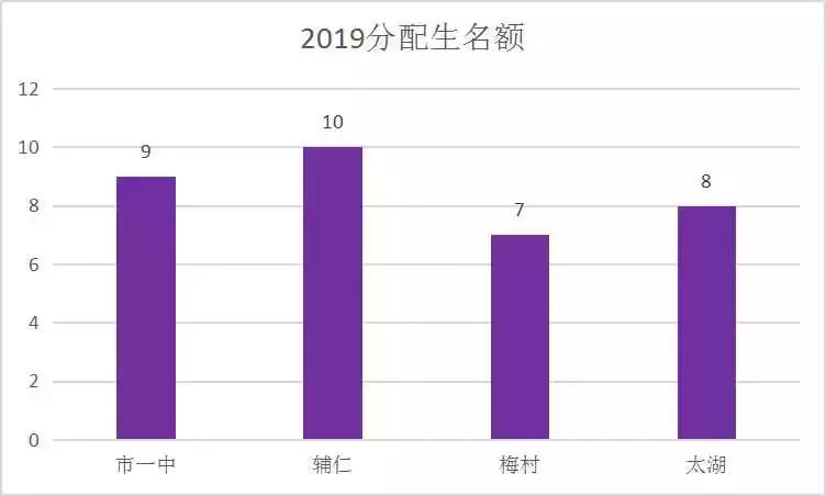 无锡公办学校小升初招生条件,无锡金桥初中小升初2020年