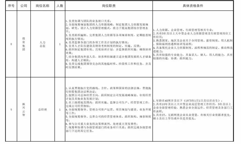 阜新市辅警招聘,阜新科信教育地址