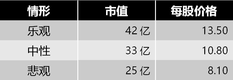 深度解析阳普医疗股票行情,阳普医疗未来有十倍潜力吗