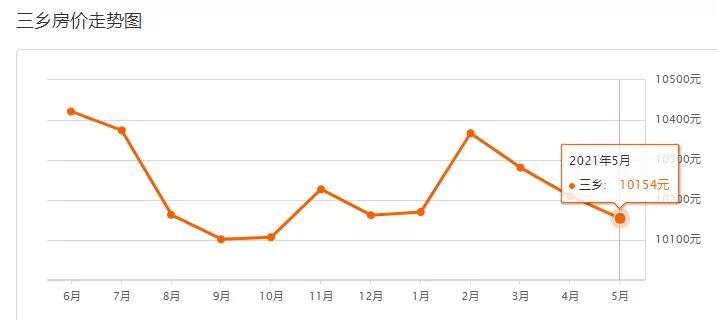 中山二手房价最新信息乐有家,中山火炬开发区濠头二手房价