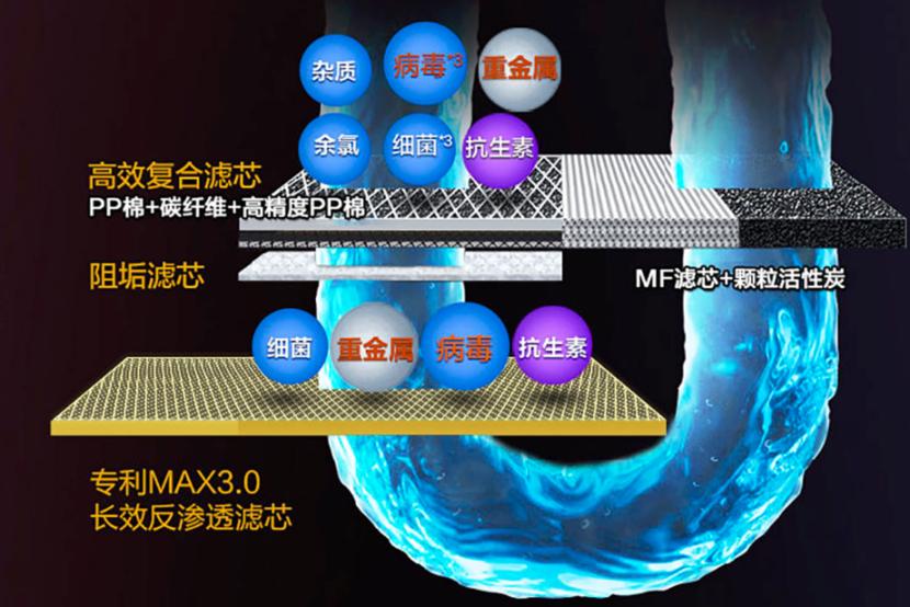 净水器选购技巧和方法,如何选购净水器六步选购法